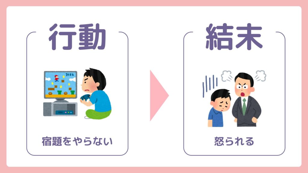 アドラー心理学　結末　体験