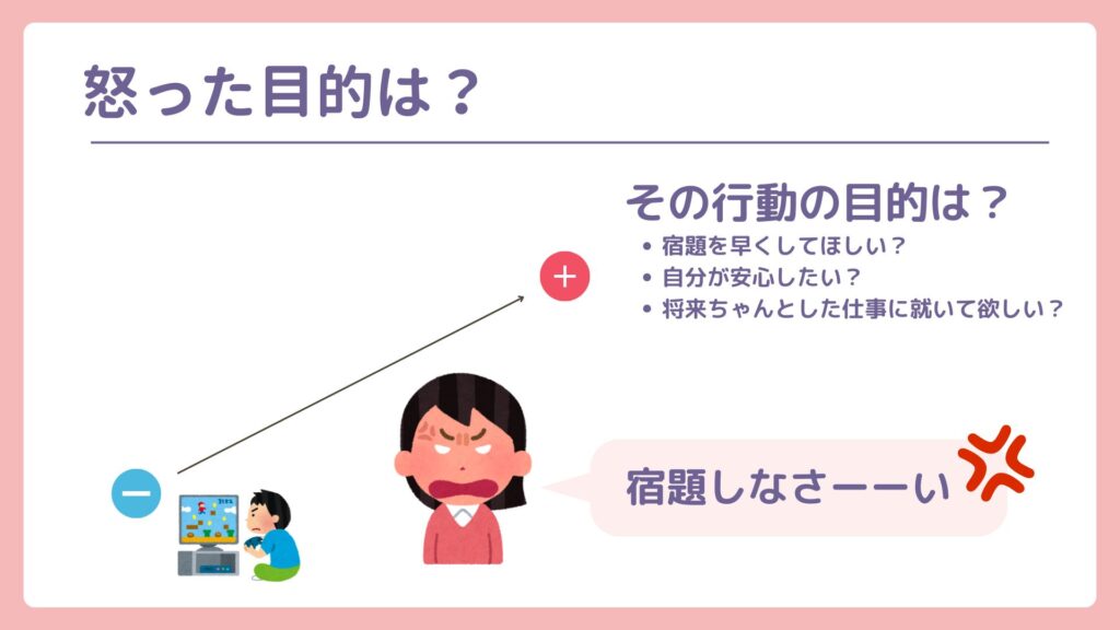 イライラ　理由